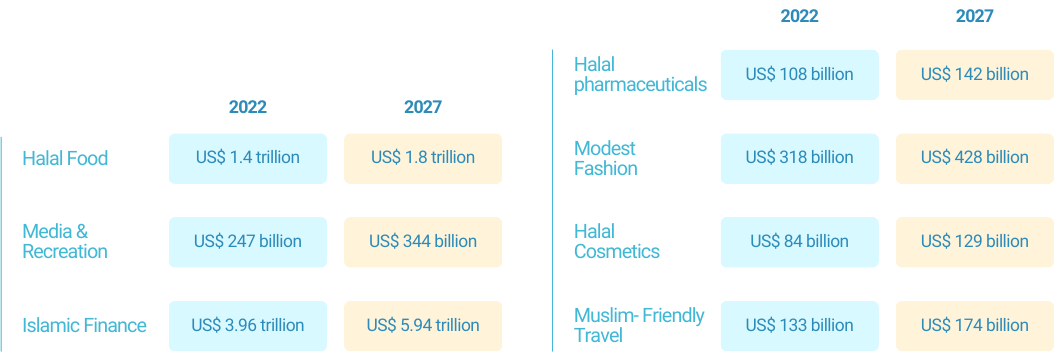 Global Islamic Economy from HASAN.VC