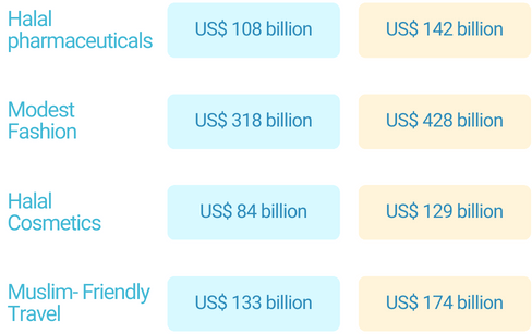 global economy for mobile