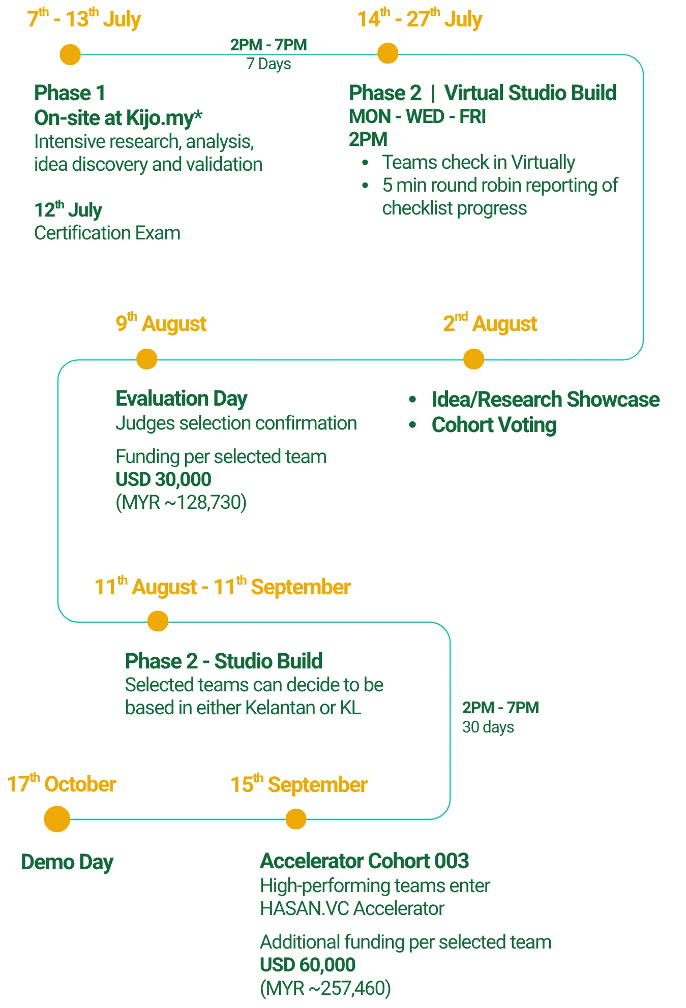 Timeline - mobile update